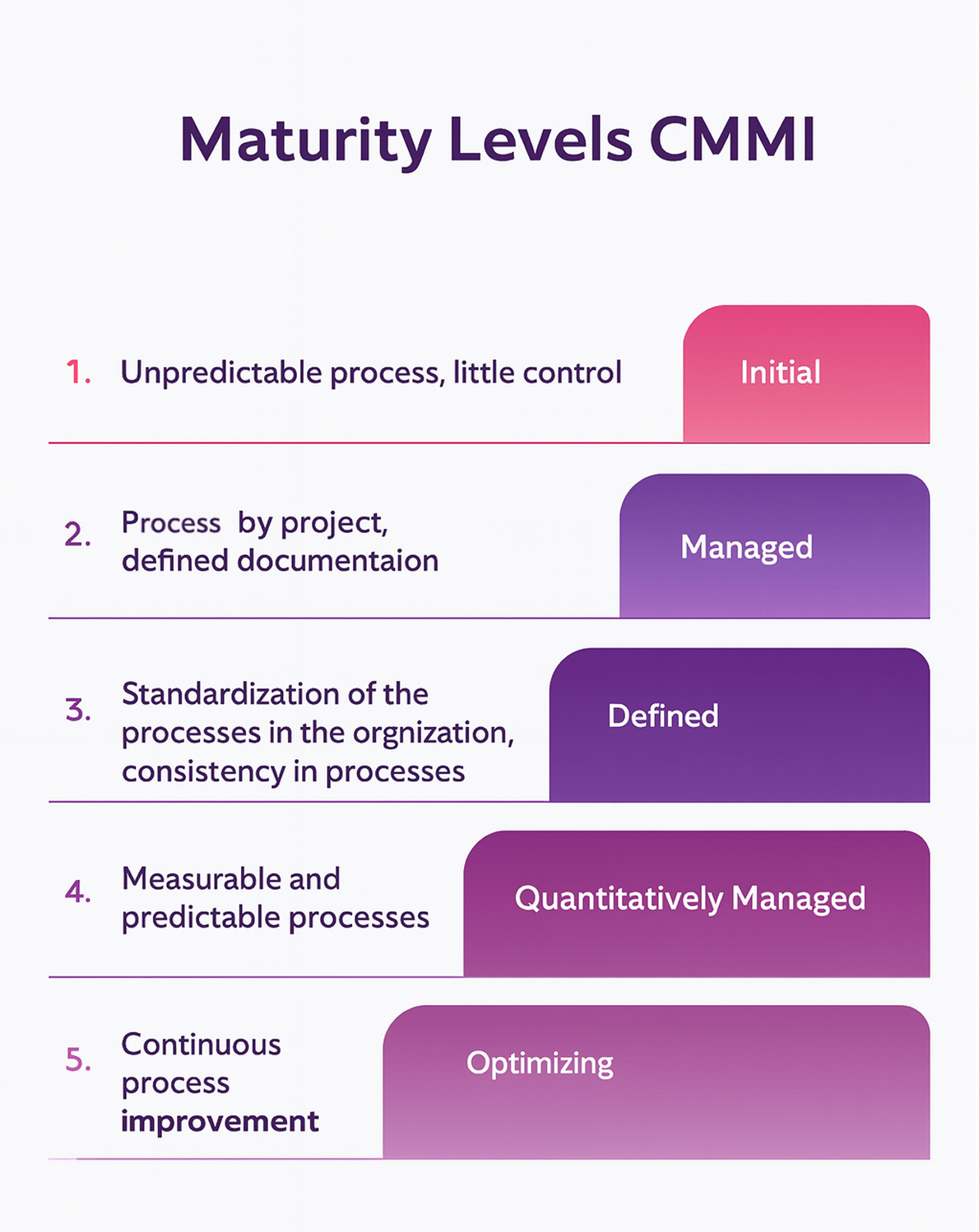 Understanding CMMI: Key Components