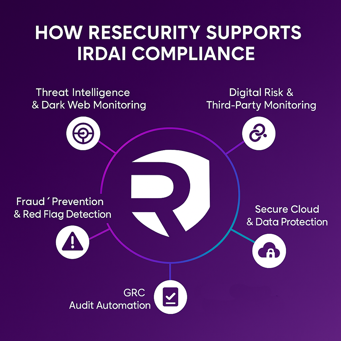 IRDAI Compliance