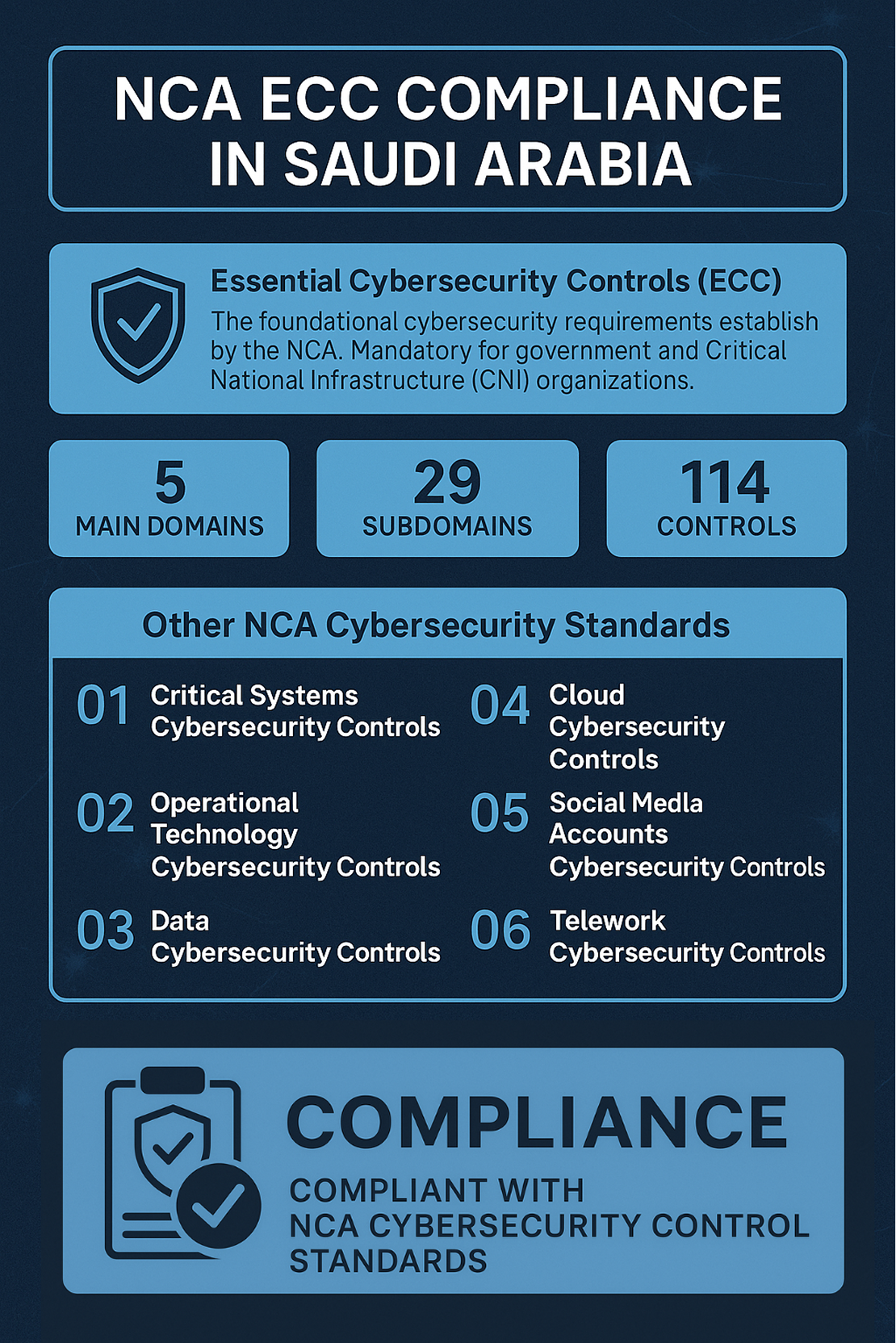 NCA ECC Compliance