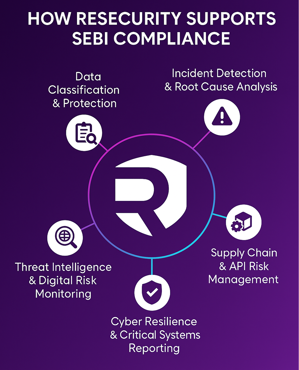 SEBI Compliance