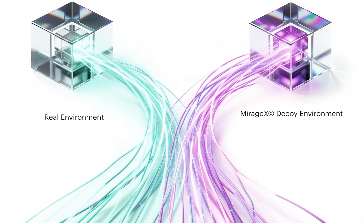 Divert Threat Actors to MirageX©