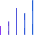 Zero impact on endpoint, end-user performance and productivity