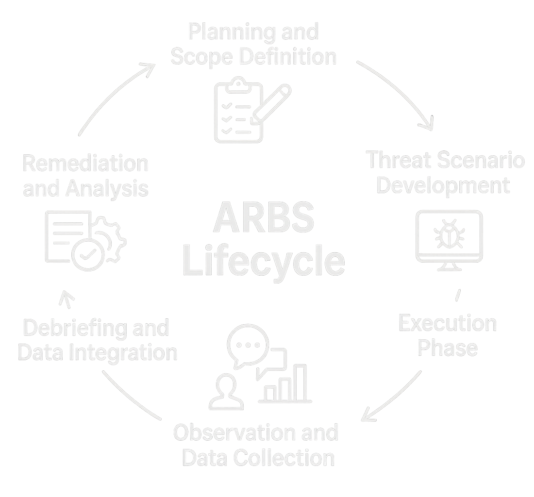 ARBS Lifecycle