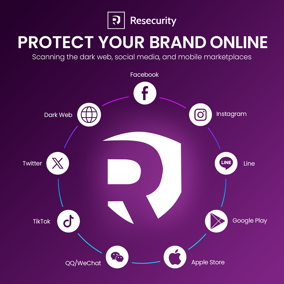 Why Choose Resecurity?