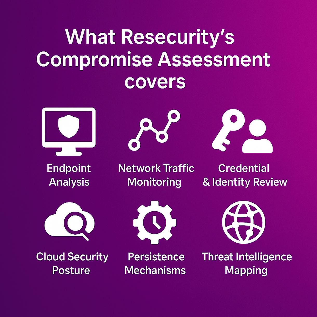 How Resecurity Performs a Compromise Assessment