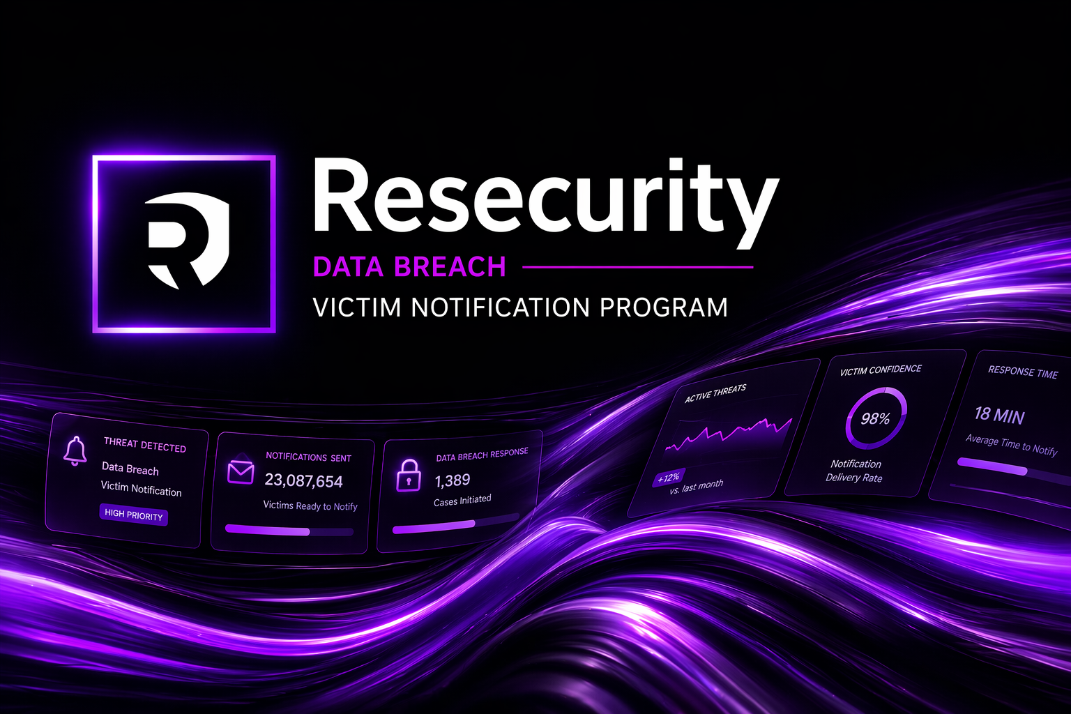 Data Breach Victim Notification Program (DBVNP)