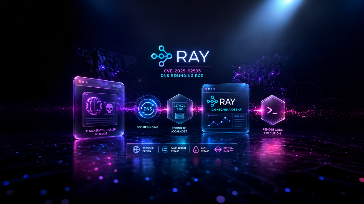 Ray CVE-2025-62593: Critical Browser-Driven RCE via DNS Rebinding